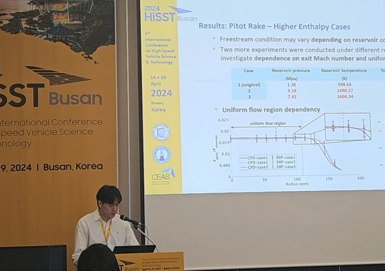 The 3rd International Conference on High-Speed Vehicle Science Technology (HiSST 2024)